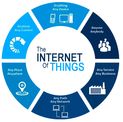 Internet of Things