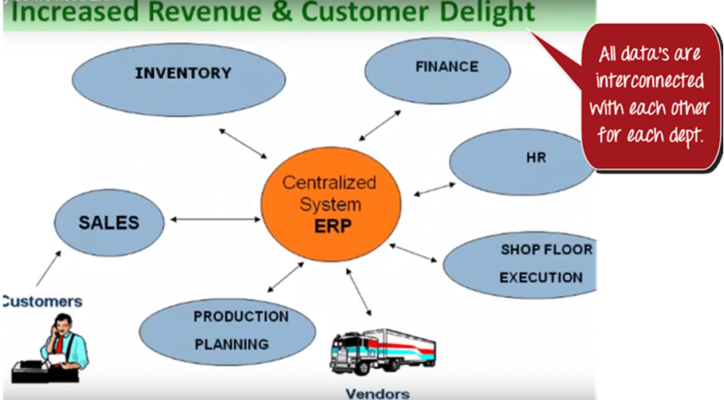 What is SAP System and Why it is important? - Security Boulevard
