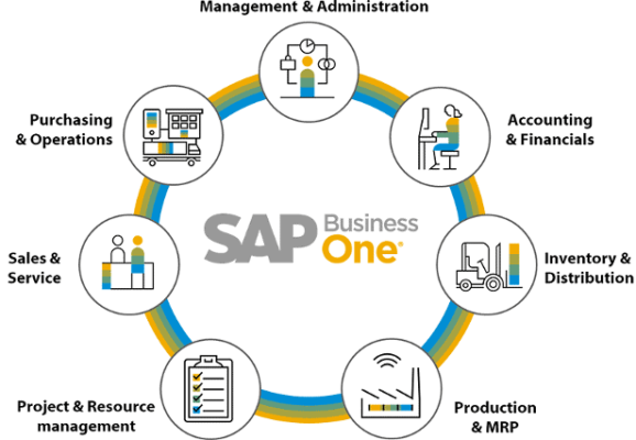 What is SAP System and Why it is important? - Security Boulevard