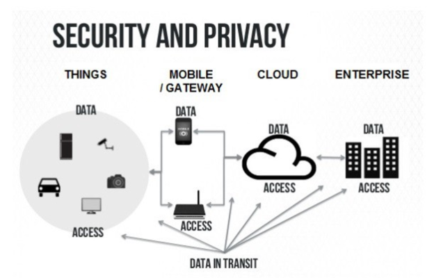 Security & privacy